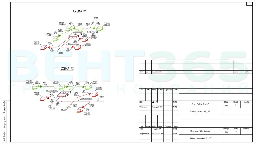 ����� ������� �1, �2 ����